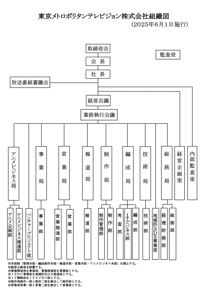 組織図2025年6月