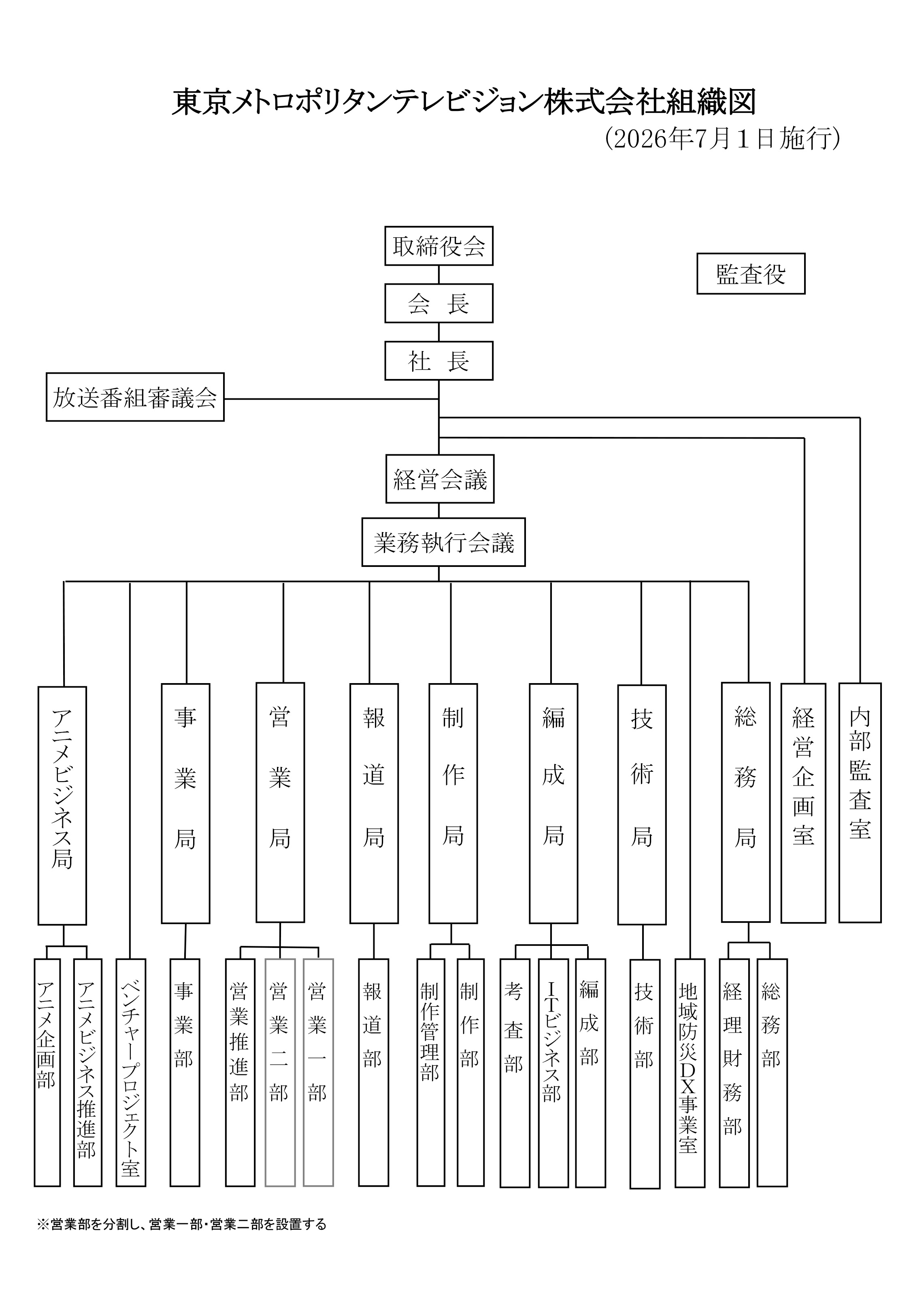 組織図2026年6月