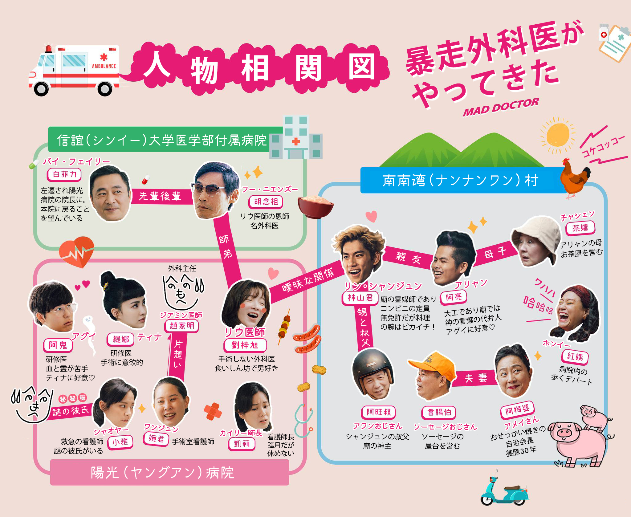 相関図
