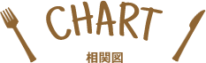 CHART（相関図）