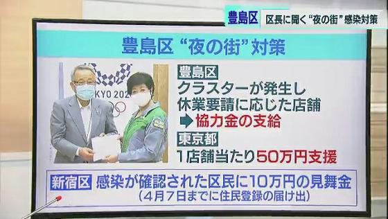 東京 豊島区長に聞く 夜の街 感染対策 Mx News Flag Tokyo Mx