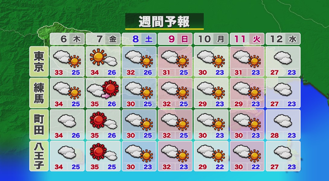 東京週間天気②