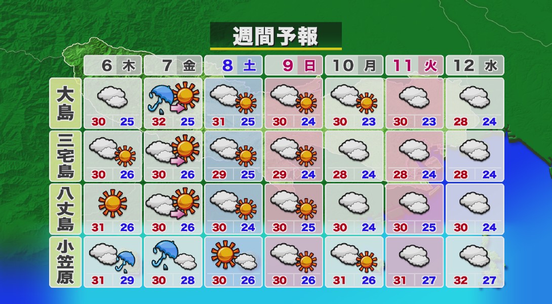 東京週間天気①