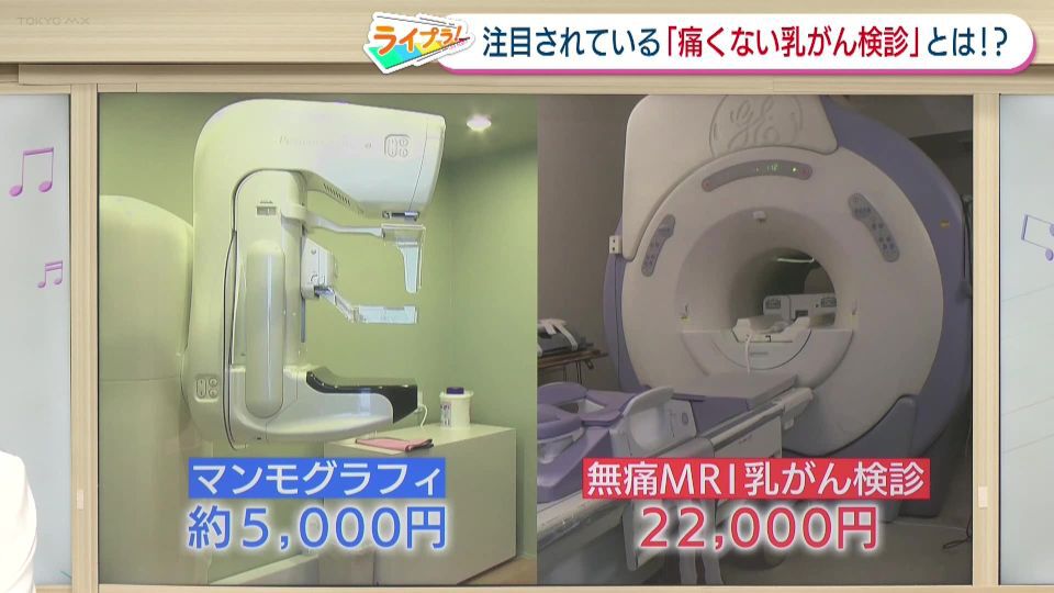 9人に1人がかかるものの検診受診率は50％以下…乳がん検診の新た
