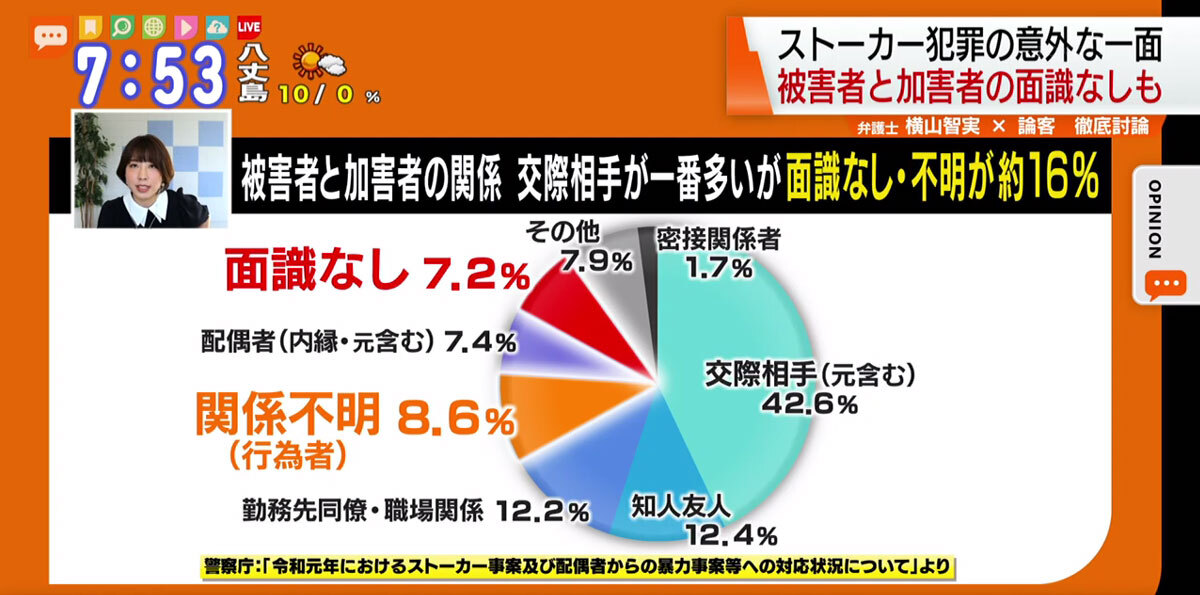 あなたも誰かに見張られている ストーカー事案の現実と今後 Tokyo Mx プラス