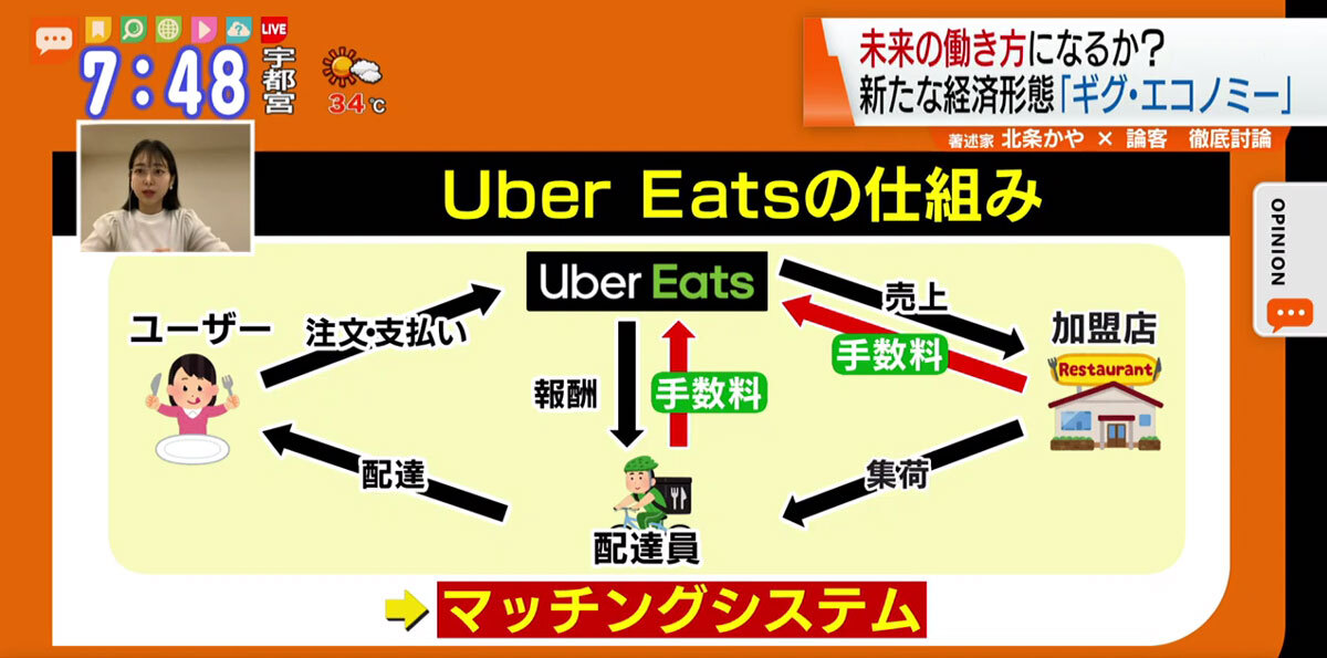 Uber Eatsなどで注目の自由な働き方u201cギグ・エコノミーu201dの問題点｜TOKYO 