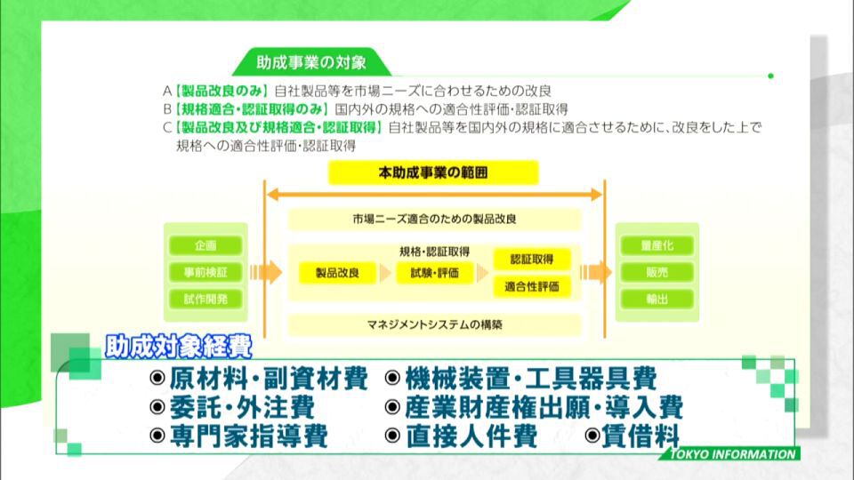 中小企業自社製品などの改良や規格適合 認証取得に要する様々な経費の一部を都が支援 Tokyo Mx プラス