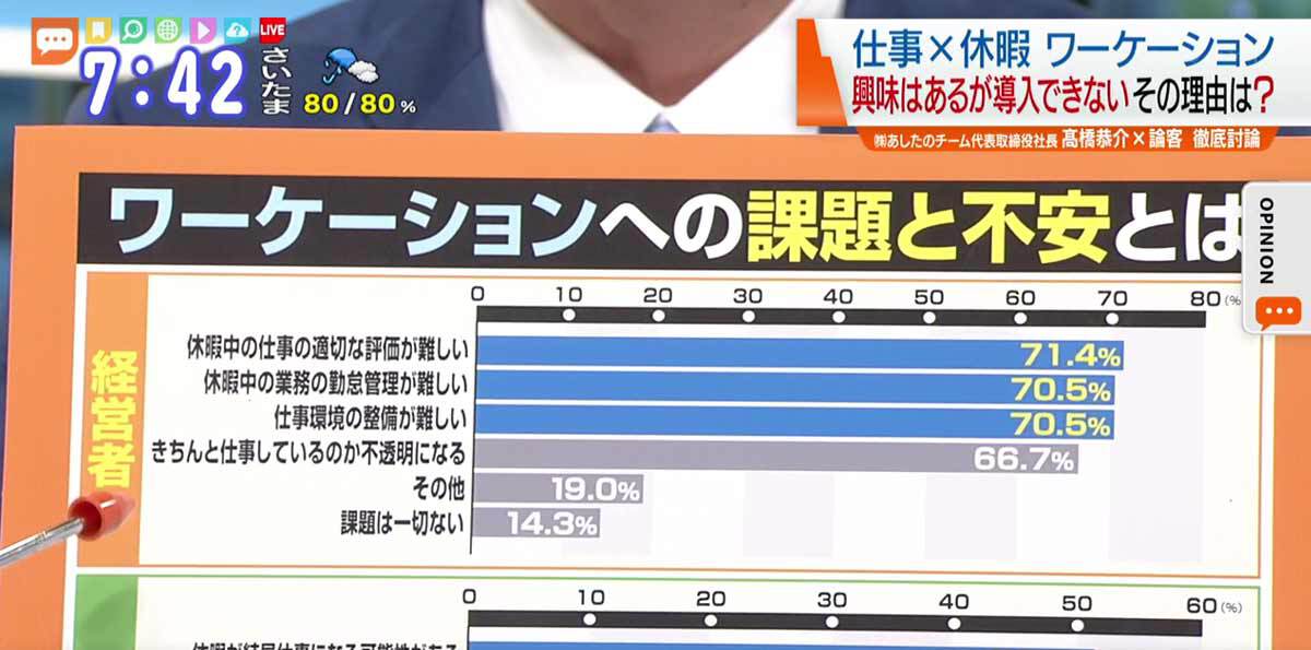 仕事 休暇 ワーケーション コロナ禍の新しい働き方とは Tokyo Mx プラス