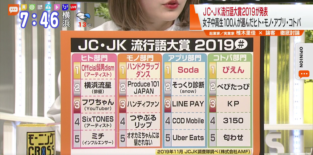 Official髭男dism ぴえん Soda Jc Jk流行語大賞2019 が発表 Tokyo Mx プラス