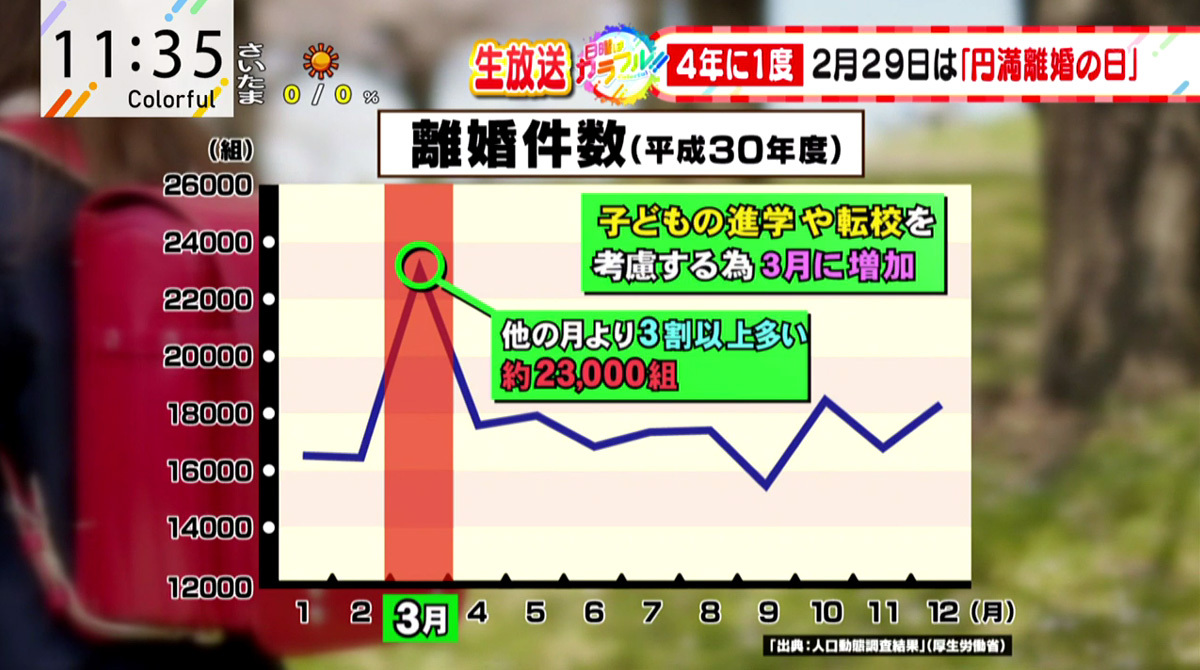 友人に離婚を報告する新サービス ソロ離婚式 とは Tokyo Mx プラス