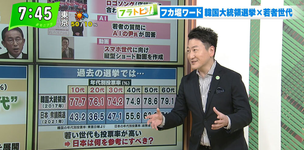 韓国大統領選挙に見る若者の政治参加 若者を取り込もうとするその背景は Tokyo Mx プラス