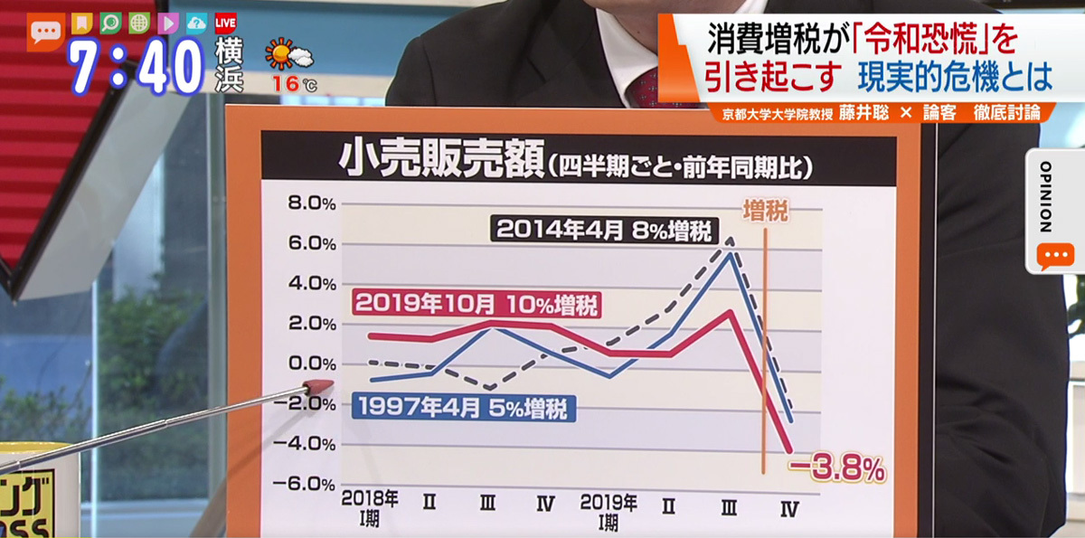 消費増税で迫る“令和恐慌”…日本経済は奈落の底に!?｜TOKYO MX+（プラス）