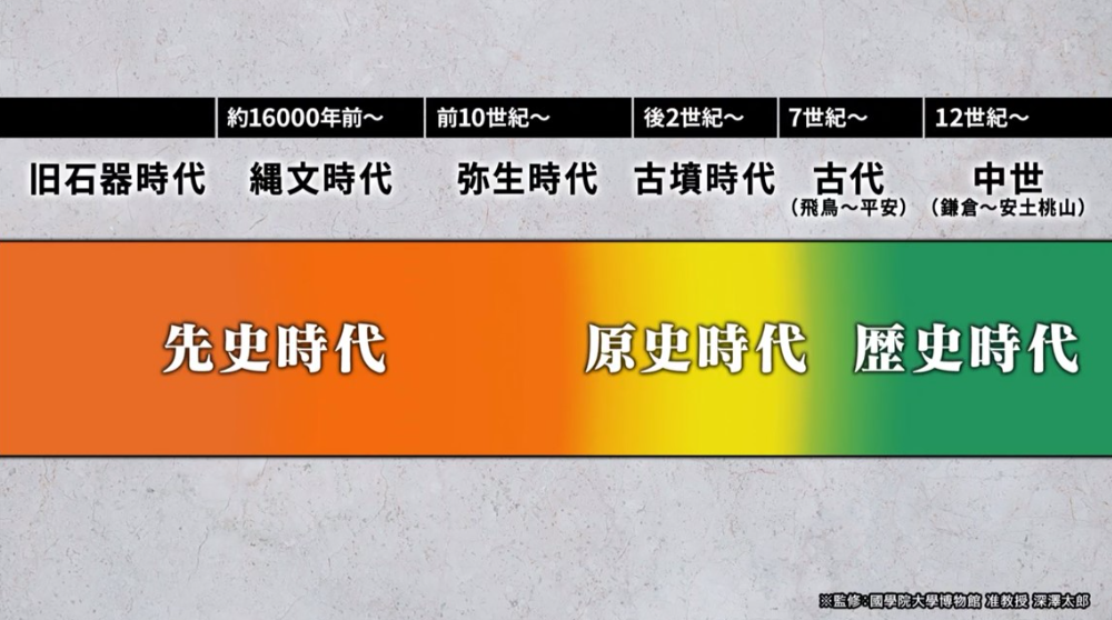 日本人の凝り性は先史時代から変わらない!? 片桐仁が考古学から学んだ