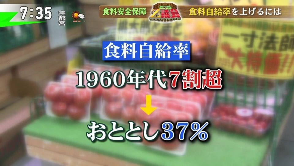 食料自給率が過去最低 今だからこそ 国産 を選ぶ意味 Tokyo Mx プラス