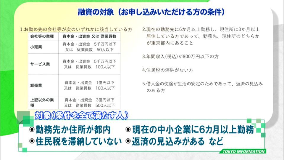 新型コロナウイルス感染症の影響を受けている中小企業や従業員に無利子での融資 Tokyo Mx プラス