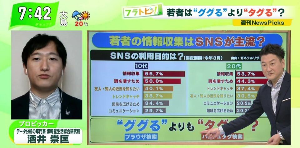 情報収集は“ググる”よりも“タグる”…若者の“検索離れ”は本当なのか