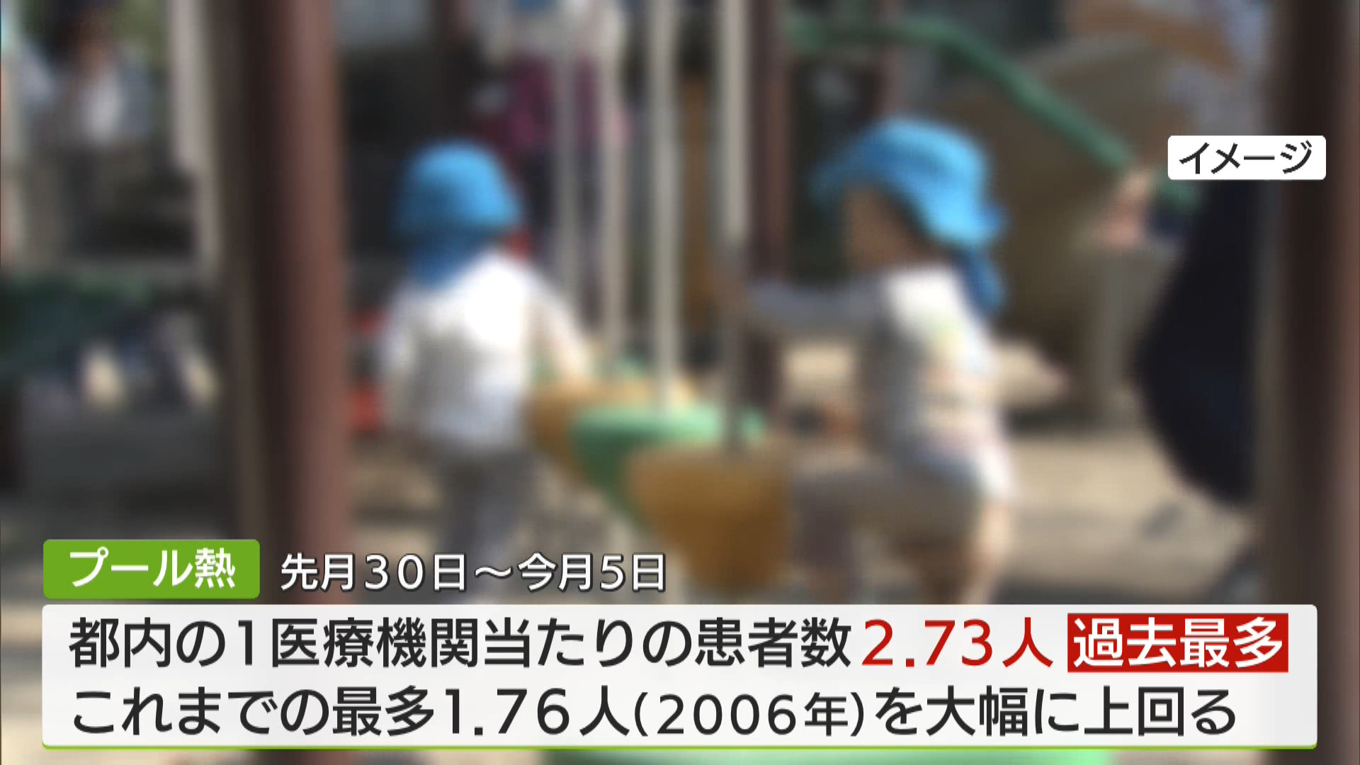 夏場に流行する咽頭結膜熱、いわゆるプール熱の全国の患者数が過去最多となったことが、国立感染症研究所の発表で明らかとなりました。都内でも増え続けていて、過去最多を更新しています。