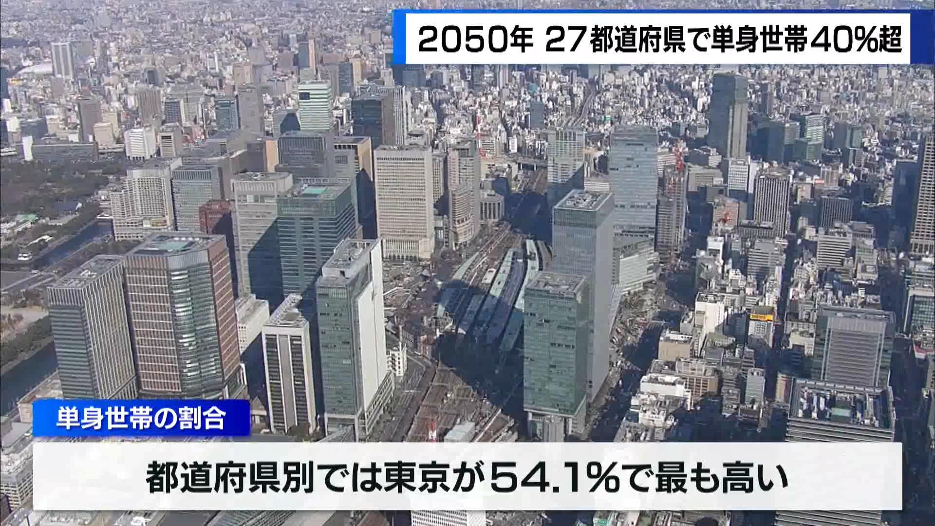 全ての世帯に占める1人暮らしの割合が、2050年には27都道府県で40％を超える見込みであることが分かりました。