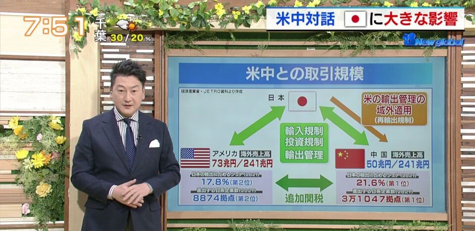 米中対話が日本に大きな影響…両国に挟まれる日本企業が抱えるジレンマとは