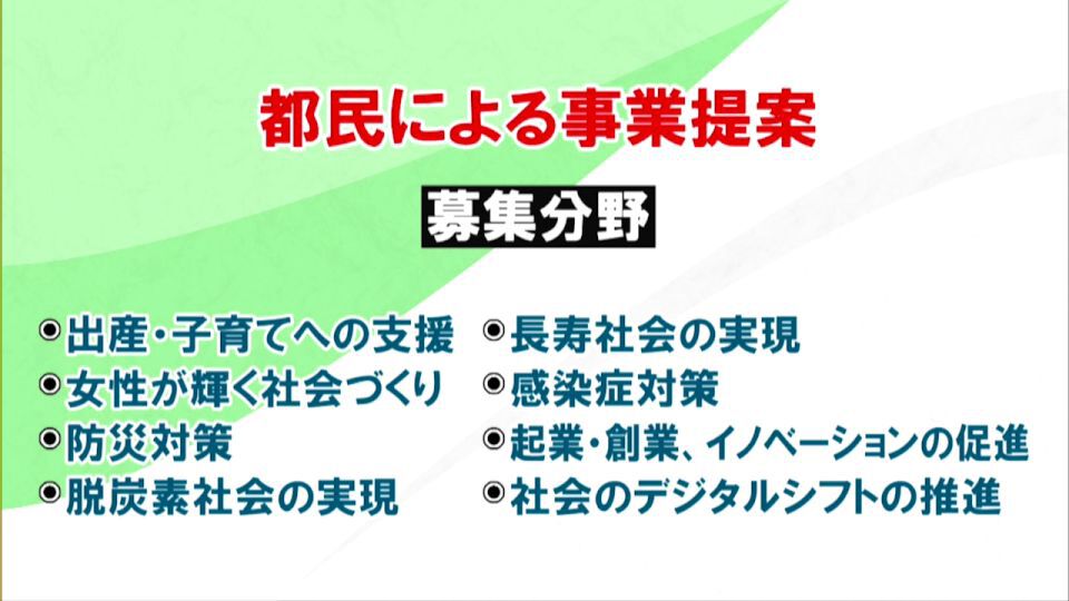 都民が普段生活している目線から行政へ提案募集 都民による事業提案制度 Tokyo Mx プラス