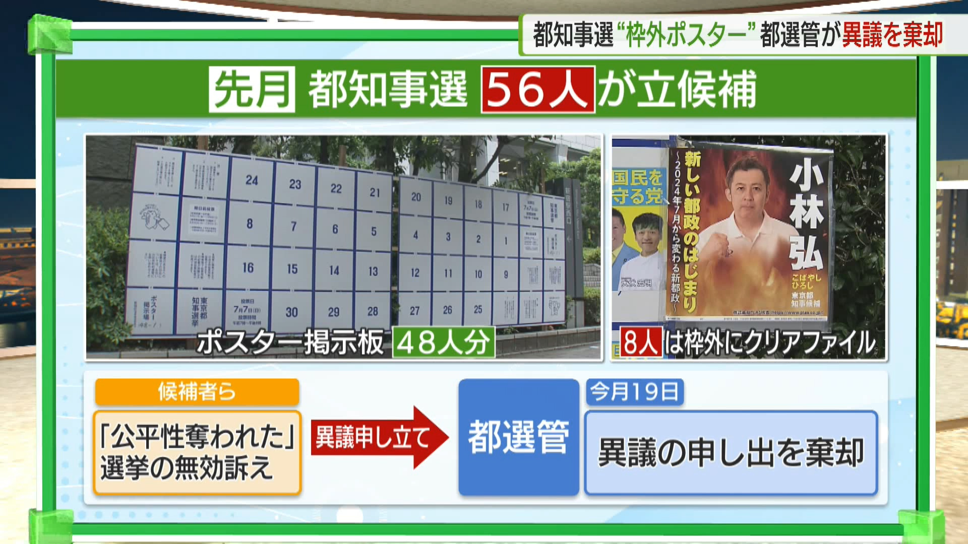 都知事選挙のポスター掲示をめぐって選挙の無効を求めた異議申し立てについてです。東京都選挙管理委員会が申し立てを退ける決定をしていたことが分かりました。