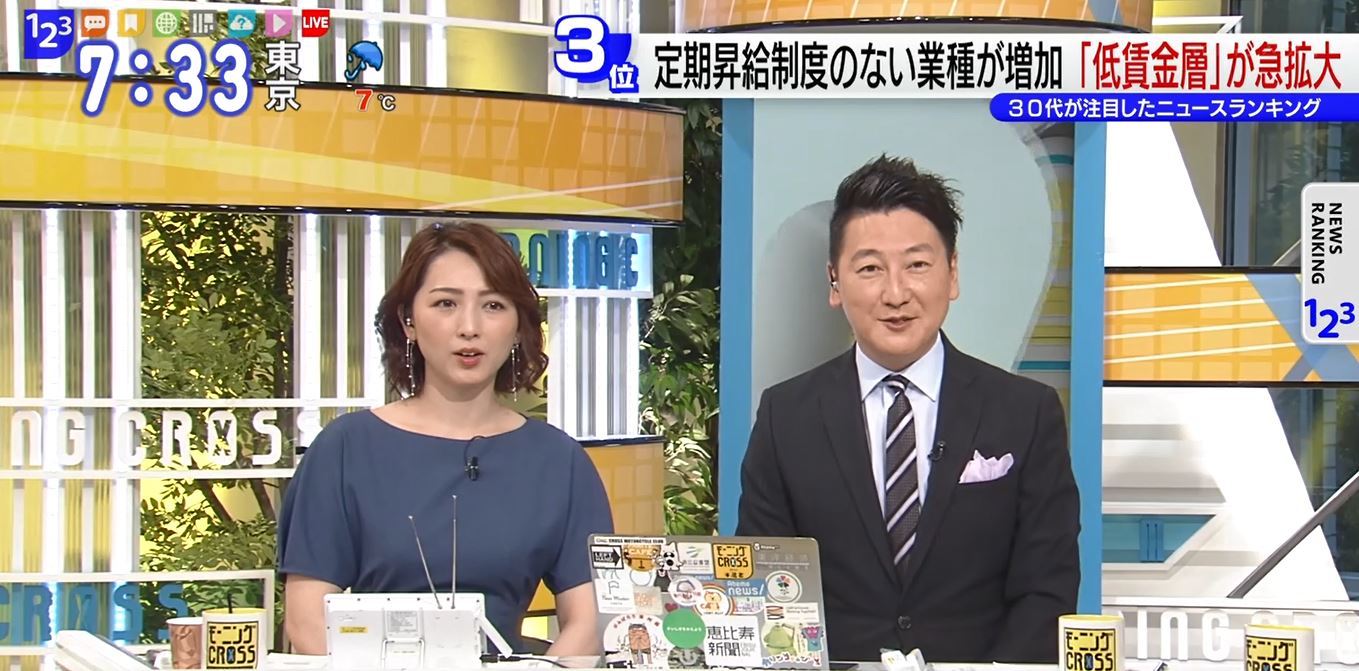 TOKYO MX（地上波9ch）朝のニュース生番組「モーニングCROSS」（毎週月～金曜7:00～）。4月10日（水）の放送では、明治大学大学院 教授の野田稔さんが、正社員の低賃金層が拡大しているニュースについて、意見を述べました。
