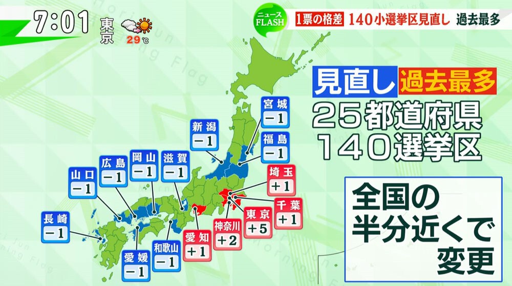 TOKYO MX（地上波9ch）朝の報道・情報生番組「堀潤モーニングFLAG」（毎週月～金曜7:00～）。「ニュースFLASH」のコーナーでは、1票の格差を是正するための「小選挙区の見直し」ついて議論しました。