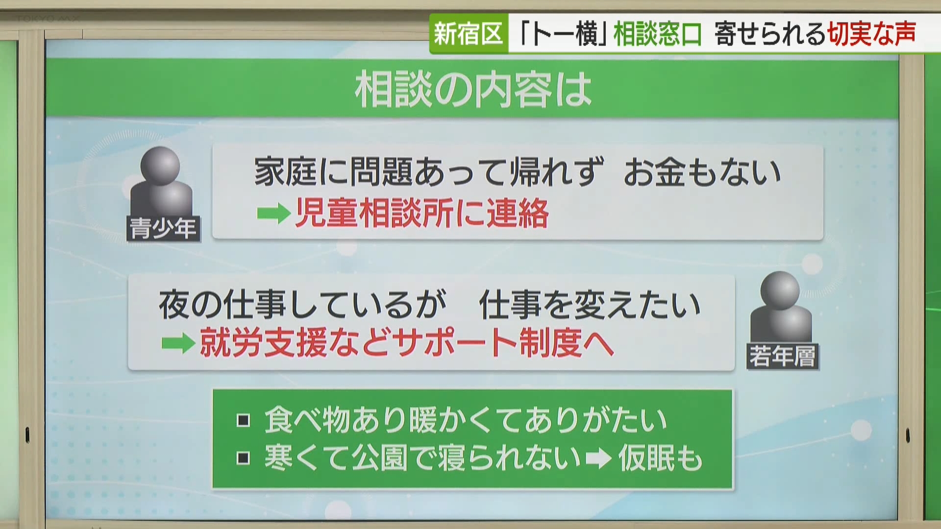 新宿・歌舞伎町に集う若者や子どもたちを支援するため、都が先月、設置した臨時の相談窓口について、11日間で述べ約300人が利用したことが分かりました。