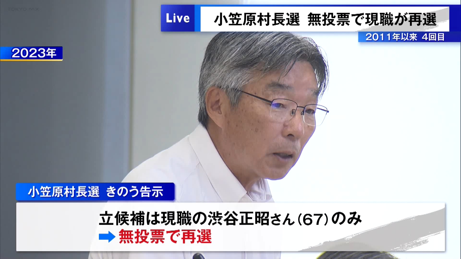 任期満了に伴う東京・小笠原村の村長選挙が8月19日に告示されました。無所属で現職の渋谷正昭さん（67）のほかに立候補の届け出がなかったため、渋谷さんが無投票で再選となりました。
