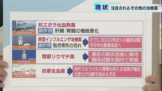 新薬「レムデシビル」承認　注目されるその他の治療薬は？