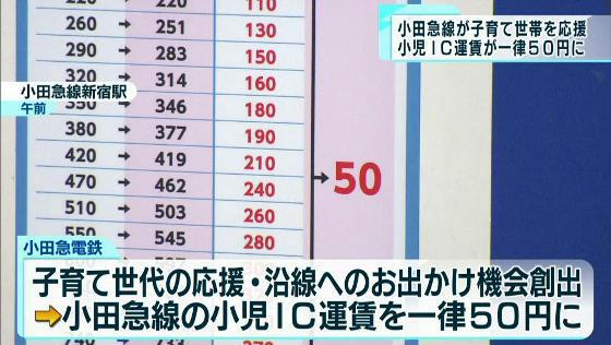 　小田急線では、12日から小児IC運賃が全区間で一律50円となりました。