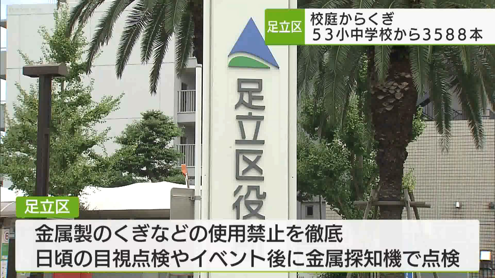 都内の小中学校などの校庭で相次いでくぎが見つかった問題で、足立区は区内の小中学校でくぎや鉄筋など、あわせて3588本が見つかり、撤去したと発表しました。