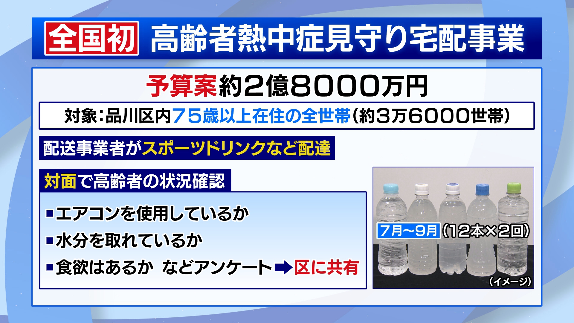 東京・品川区は熱中症対策の一環として、高齢者がいる世帯にスポーツ飲料などを配達する方針を示しました。5月16日の会見で品川区の森澤恭子区長は「今回、猛暑・物価対策の両側面から、新たな対策の仕組みとして高齢者の熱中症見守り宅配事業を立ち上げることにした」と発表しました。