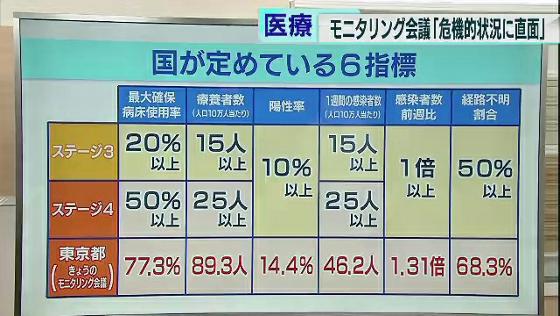 政府は1月7日、2回目となる緊急事態宣言を東京都・神奈川県・千葉県・埼玉県の首都圏1都3県に対して発令しました。期間は8日から2月7日までの1カ月間です。臨時の記者会見を開いた菅首相は感染拡大を食い止めるため、国民に改めて協力を呼び掛けました。