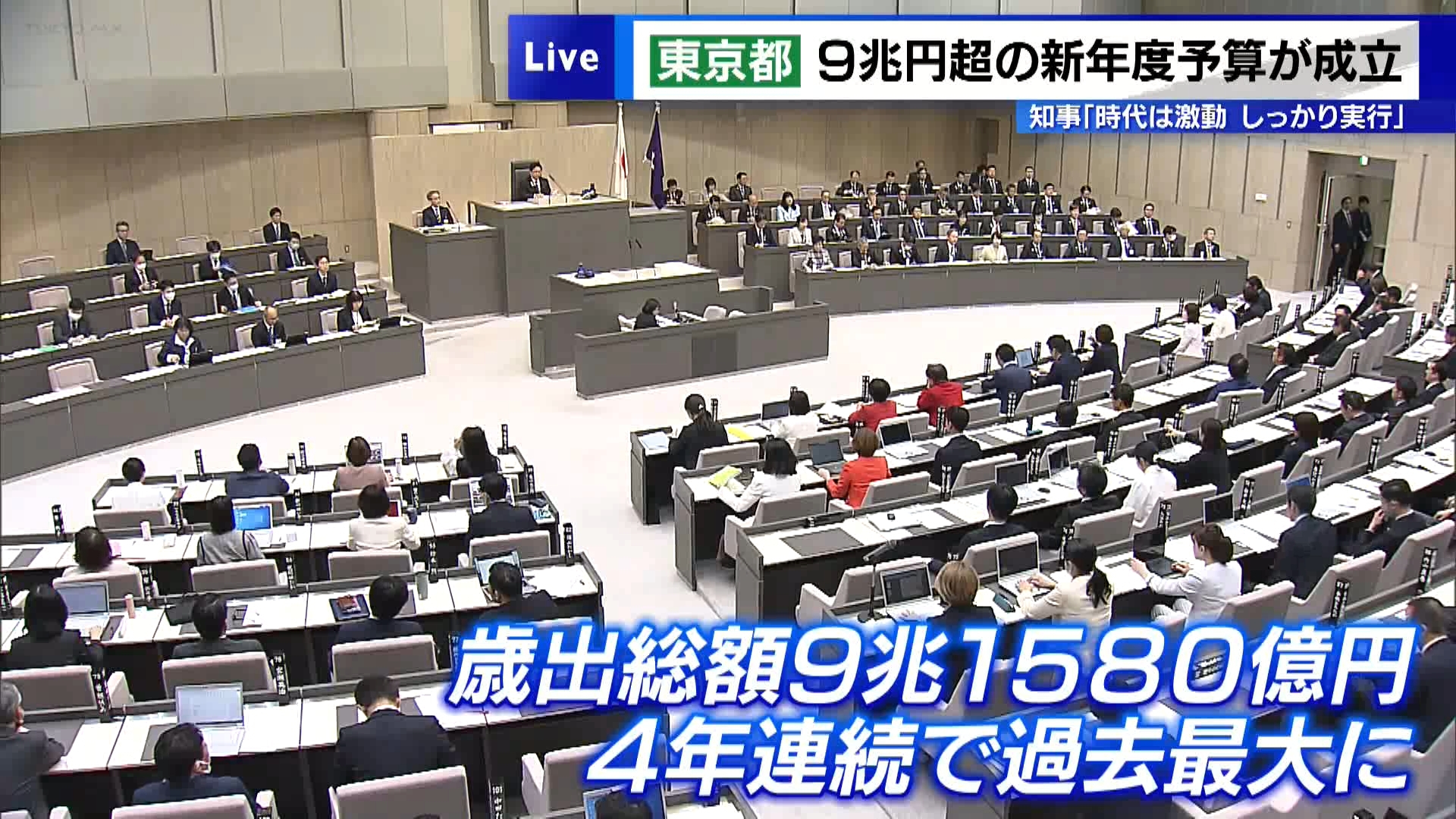 9兆円超の東京都新年度予算が成立 小池知事「時代は激動、しっかり実行」