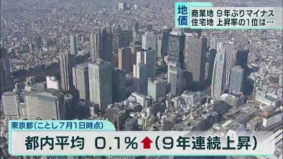 基準地価が発表　東京は全体で上昇も…商業地は下落