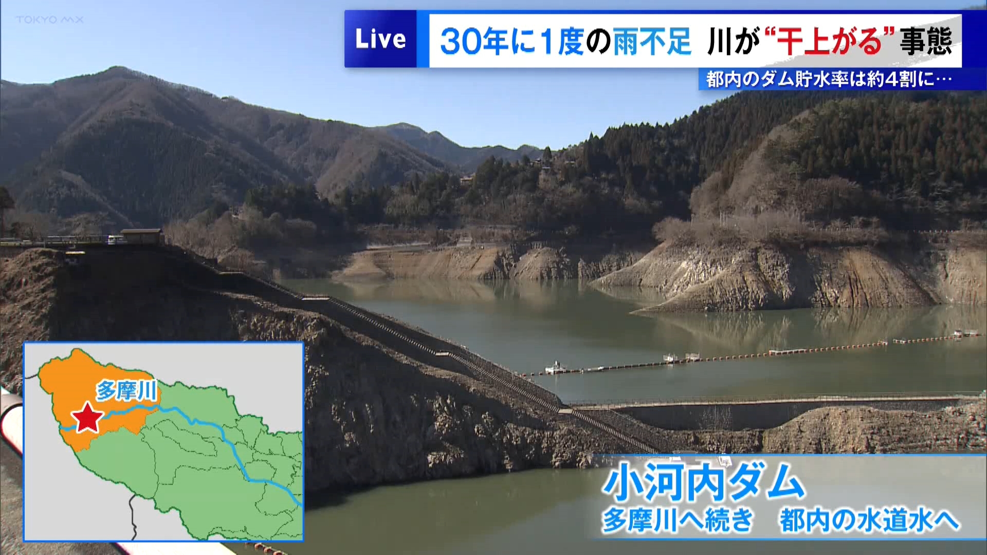 30年に1度の雨不足　東京でも川が“干上がる”事態　都内のダム貯水率は約4割に