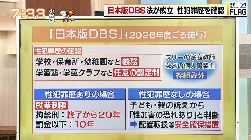 TOKYO MX（地上波9ch）朝の報道・情報生番組「堀潤モーニングFLAG」（毎週月～金曜7:00～）。「FLAG NEWS」のコーナーでは、今国会で成立した“日本版DBS”について取り上げました。