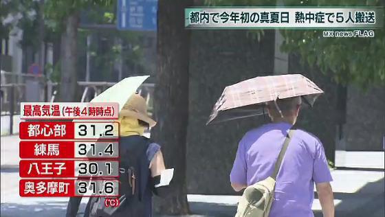 5月29日は関東地方を中心に気温が上がり、都心で31.2度、練馬で31.4度、八王子で30.1度、奥多摩町で31.6度とことし一番の暑さを記録しました。東京消防庁によりますと都内では午後３時までに熱中症の疑いで３歳から８６歳の男女５人が病院に搬送されたということです。消防庁は熱中症への危険が高まるためこまめに水分を補給し適度に冷房を使うよう注意を呼びかけています。