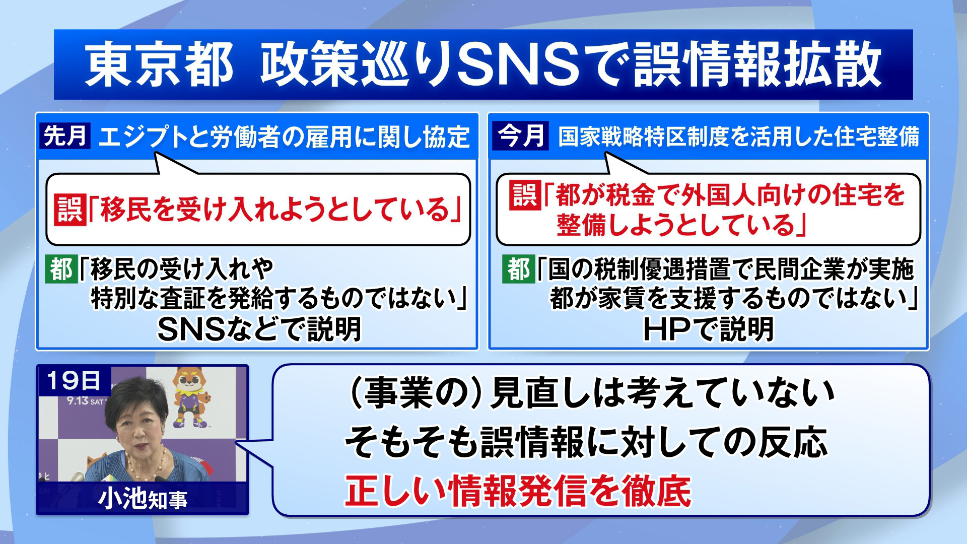東京都の外国人に関連する政策について“誤った情報”の拡散が相次ぎ、東京都は対応に追われています。