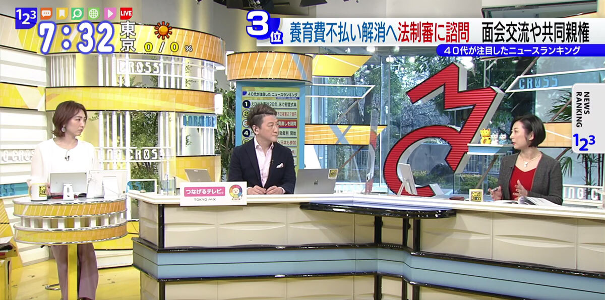 TOKYO MX（地上波9ch）朝のニュース生番組「モーニングCROSS」（毎週月～金曜7:00～）。2月11日（木・祝）放送の「ニュースランキング」のコーナーでは、養育費不払い解消に向けた動きについて意見を交わしました。