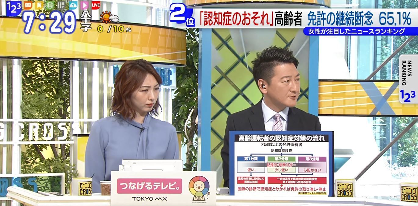 TOKYO MX(地上波9ch)朝のニュース生番組「モーニングCROSS」(毎週月~金曜7:00~)。5月23日(木)の放送では、75歳以上の運転免許返納について意見を交わしました。