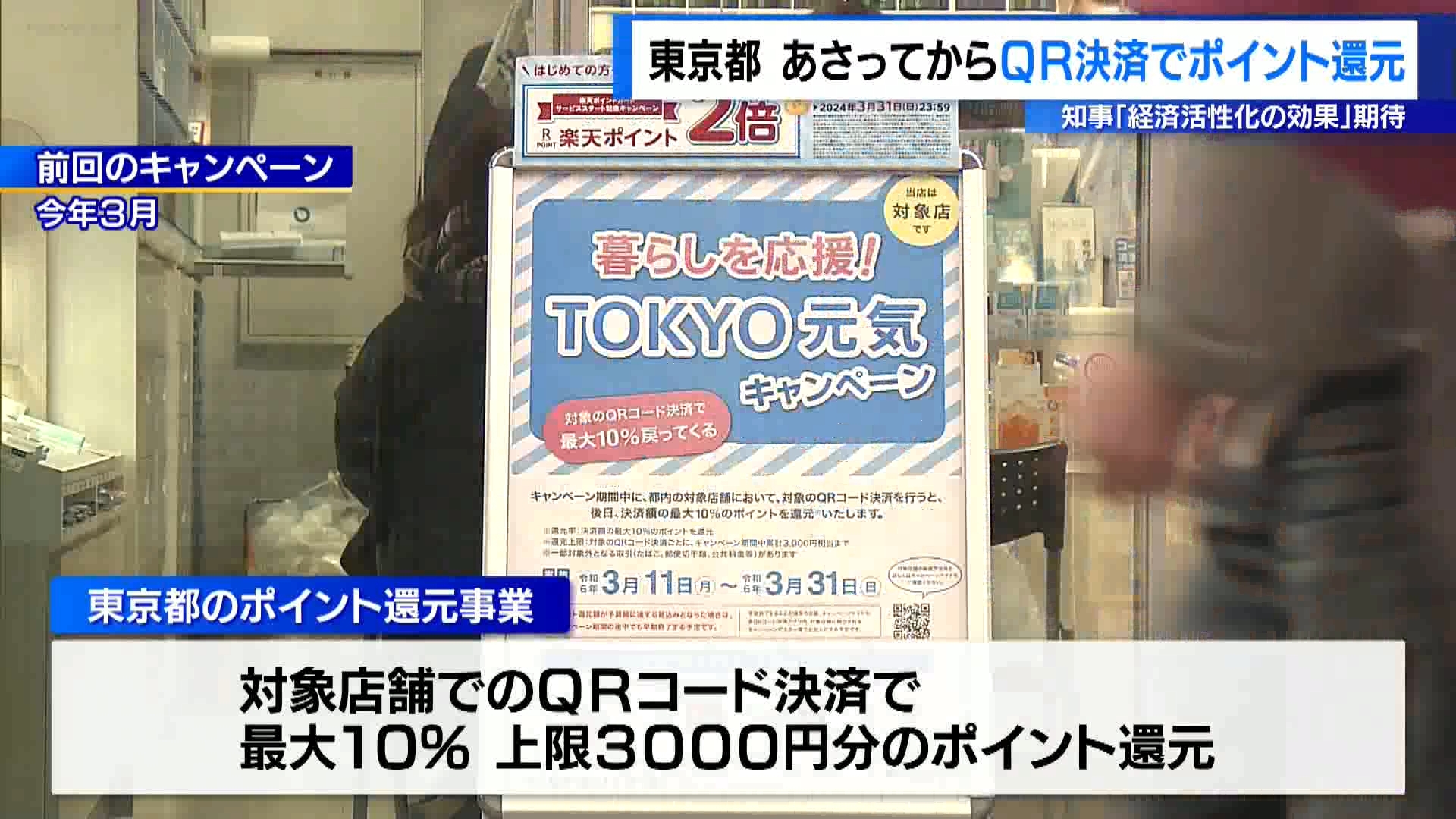 物価高騰による影響が続く中、東京都は12月11日からQRコード決済でポイント還元を始めます。3月に続いて2回目の実施となります。