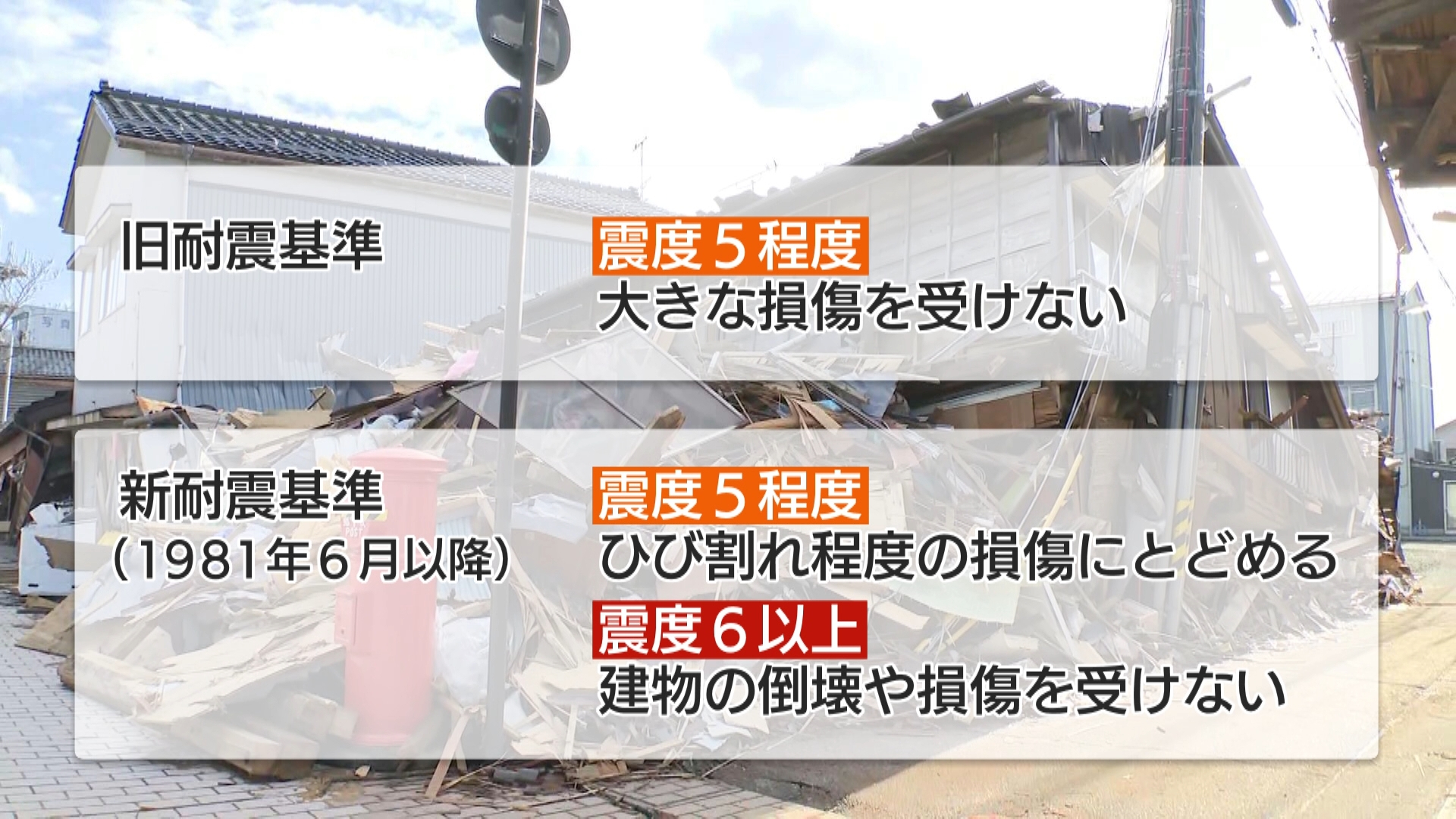 発生から1カ月余りの能登半島地震。多くの被害が出た石川県輪島市では、家屋の倒壊が相次ぎました。専門家は「耐震不足」が1つの要因だと指摘し、都内でも対策の必要があると、警鐘を鳴らしています。