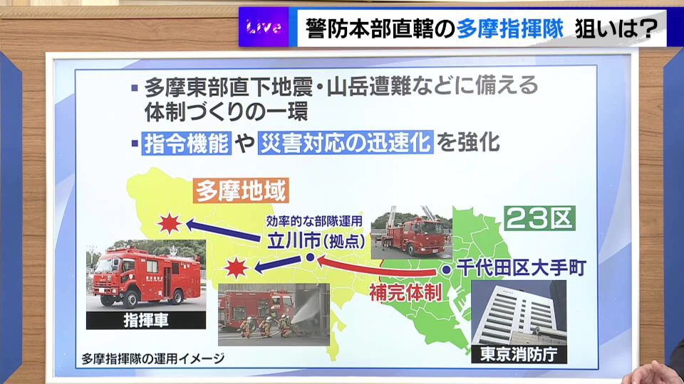 東京・多摩地域での地震などの災害に備え、東京消防庁は新たな司令塔部隊を立川市に配置し、運用を開始しました。