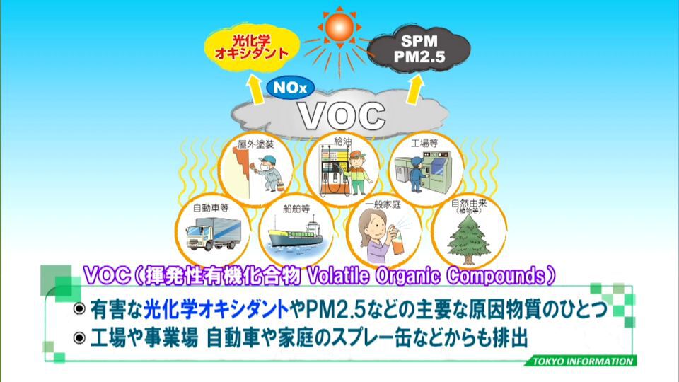 暮らしに役立つ情報をお伝えするTOKYO MX(地上波9ch)の情報番組「東京インフォメーション」(毎週月―金曜、朝7:15~)。
今回は人間にも農作物にも悪影響を及ぼす光化学スモッグなどの「夏季VOC」の対策を都がウェブやリーフレットで発信していることについてや、都立大学が提供する生涯学習講座「オープンユニバーシティ」の高校生向け講座受講生募集を紹介しました。