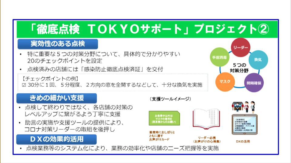 より実効性のある新型コロナ感染拡大防止策を 「徹底点検TOKYOサポート」プロジェクト