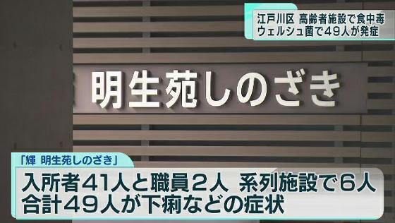 　東京・江戸川区の高齢者施設で、入所者ら50人近くが食中毒を発症していたことがわかりました。