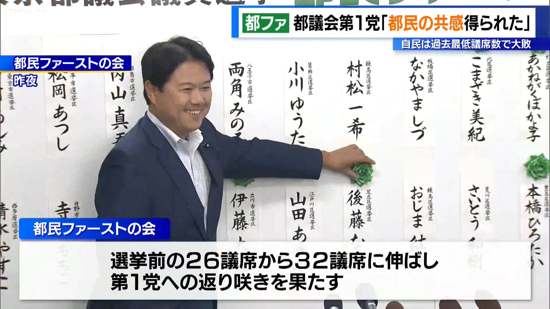 6月22日に投開票された東京都議会議員選挙で地域政党・都民ファーストの会が第1党を奪還したことを受け、特別顧問を務める東京都の小池知事は「都民の共感を得ることができたのが候補者の成果ではないか」と述べました。