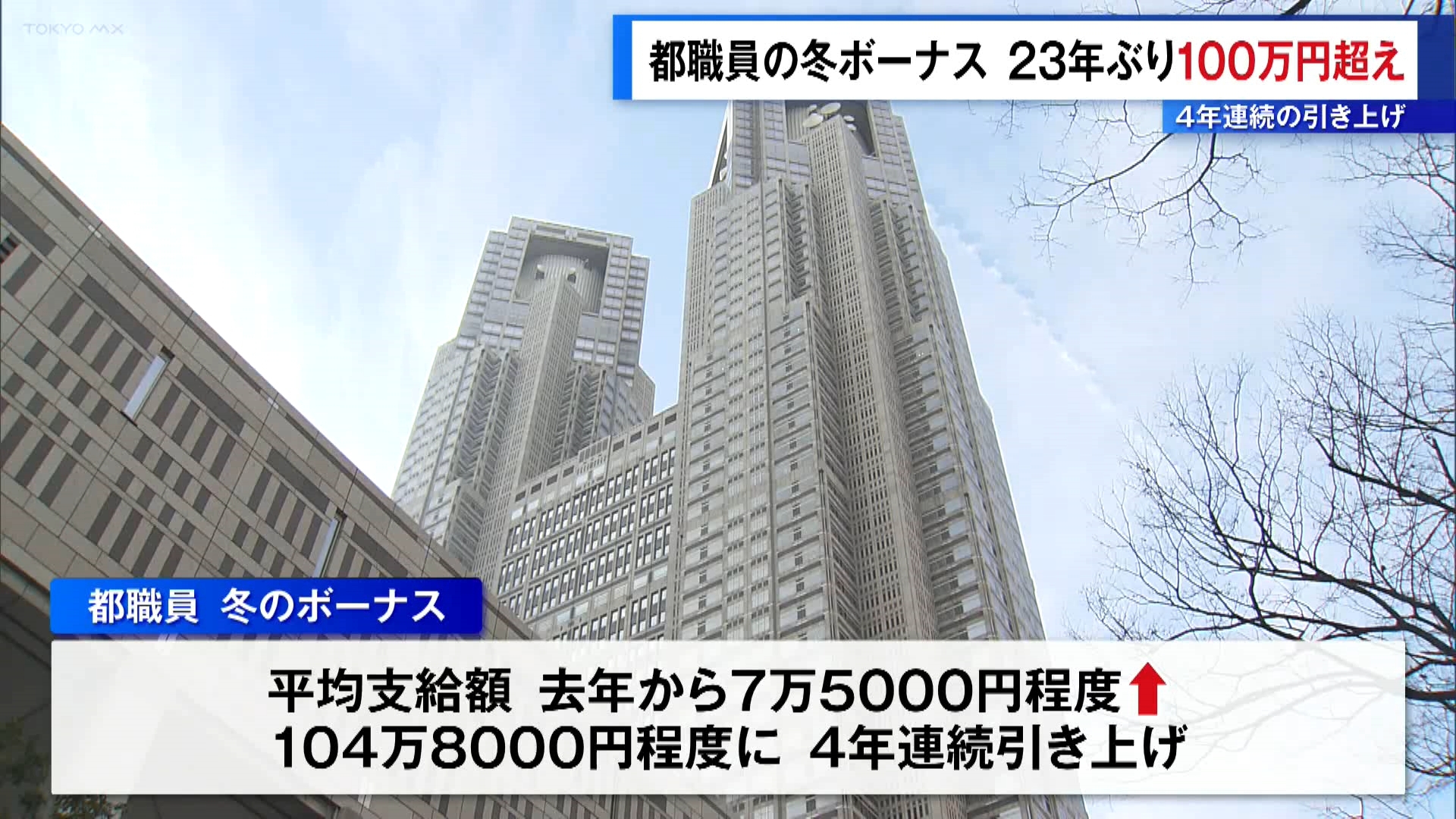 東京都職員に冬ボーナス　23年ぶり100万円超え、4年連続引き上げ